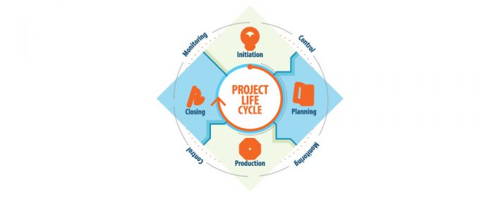 phases-of-project-management-life-cycle